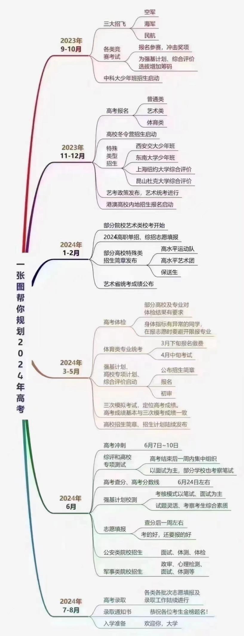 把图片变为内容