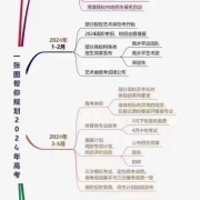 把图片变为内容